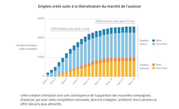 emplois créés