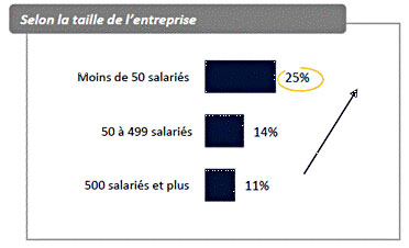 réunion taille entreprise
